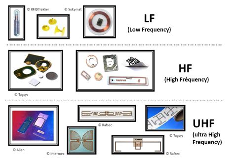 rfid uhf dual tag|low frequency rfid tags.